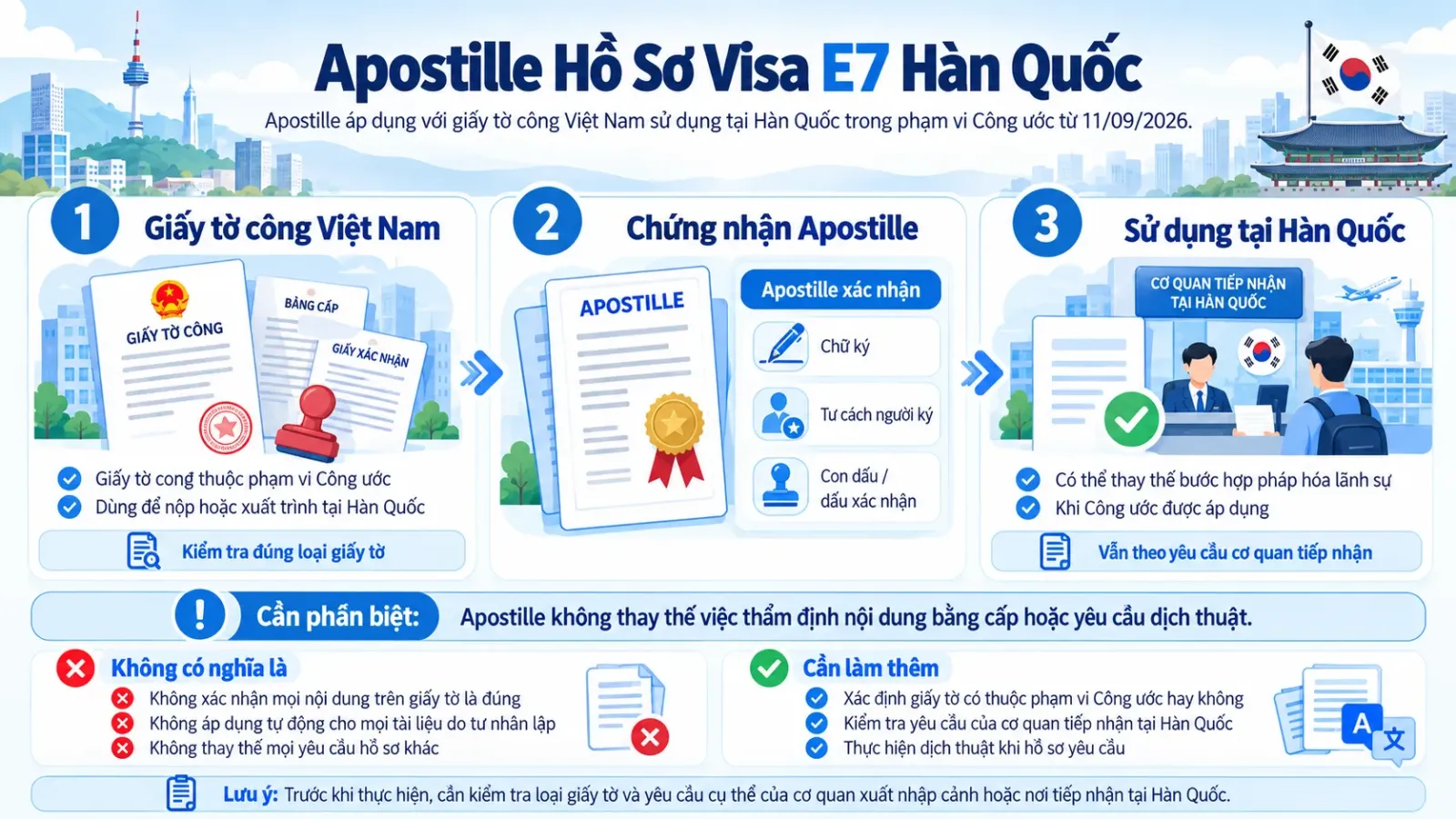 Apostille đối với giấy tờ công Việt Nam sử dụng tại Hàn Quốc và giới hạn của chứng nhận