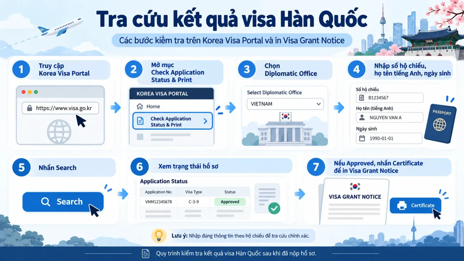 Các bước tra cứu kết quả visa Hàn Quốc trên Korea Visa Portal và in Visa Grant Notice
