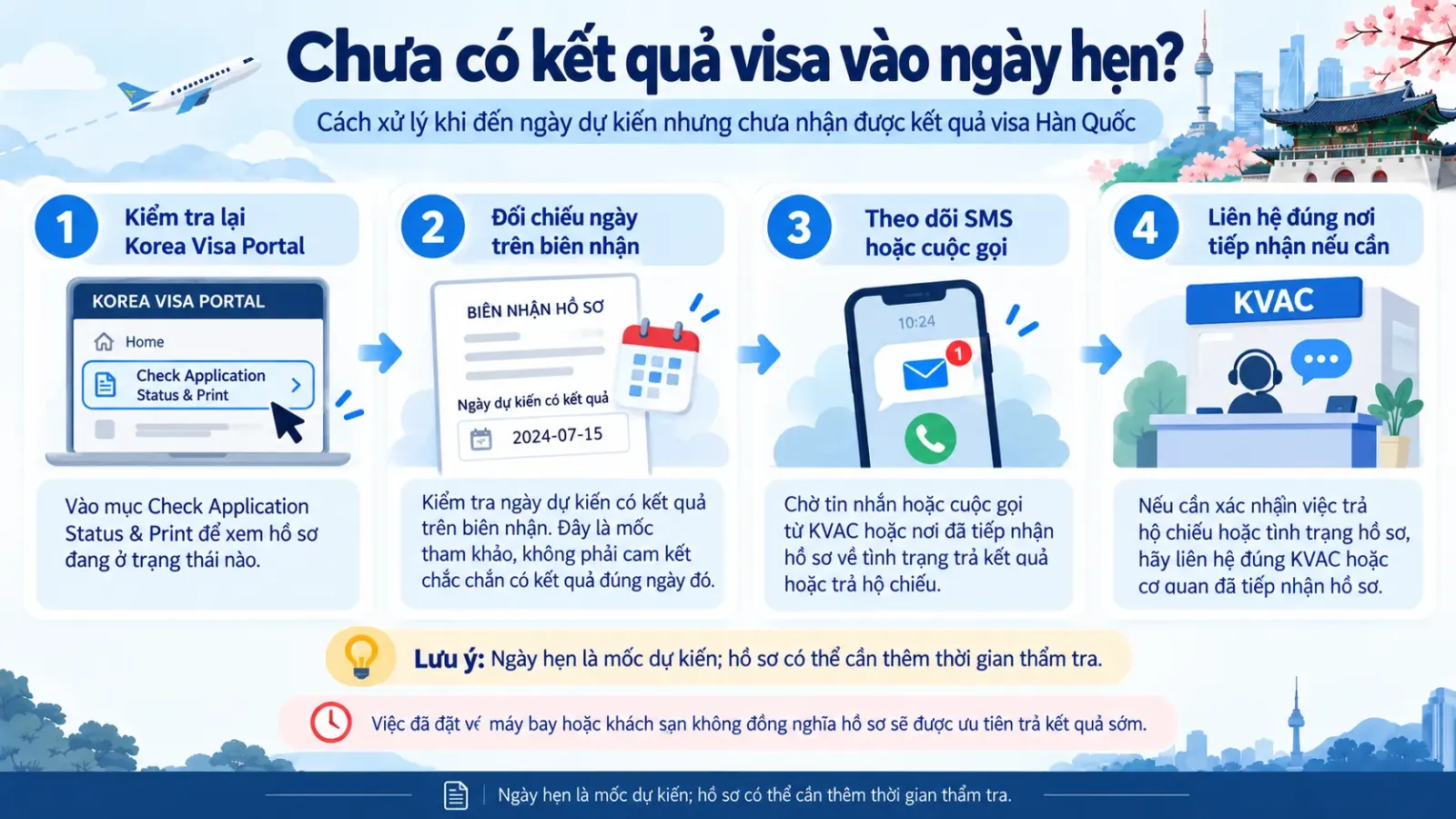 Cách xử lý khi đến ngày dự kiến nhưng chưa nhận được kết quả visa Hàn Quốc