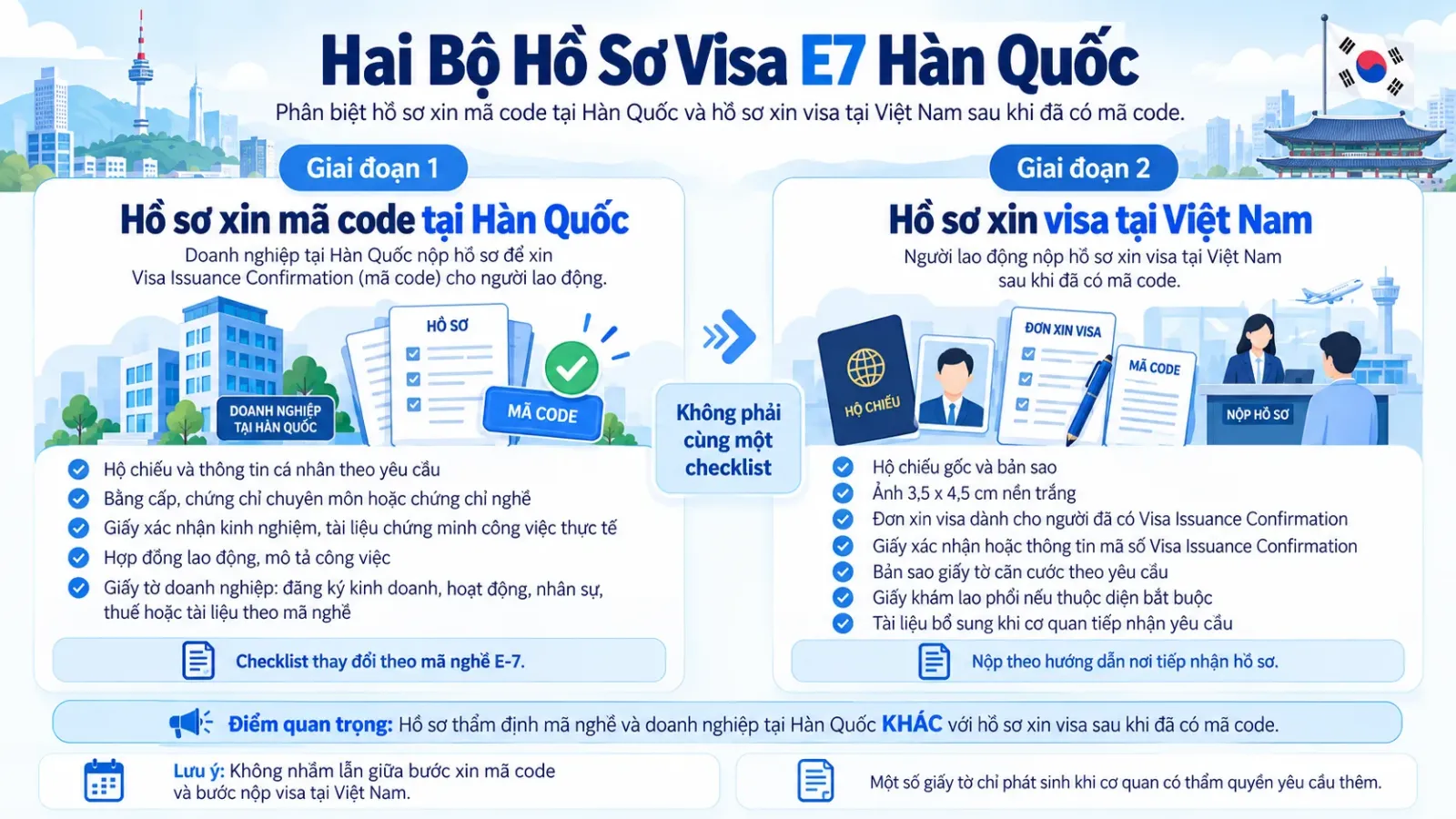 Hai giai đoạn hồ sơ visa E7 gồm giấy tờ xin mã code tại Hàn Quốc và giấy tờ xin visa ở Việt Nam