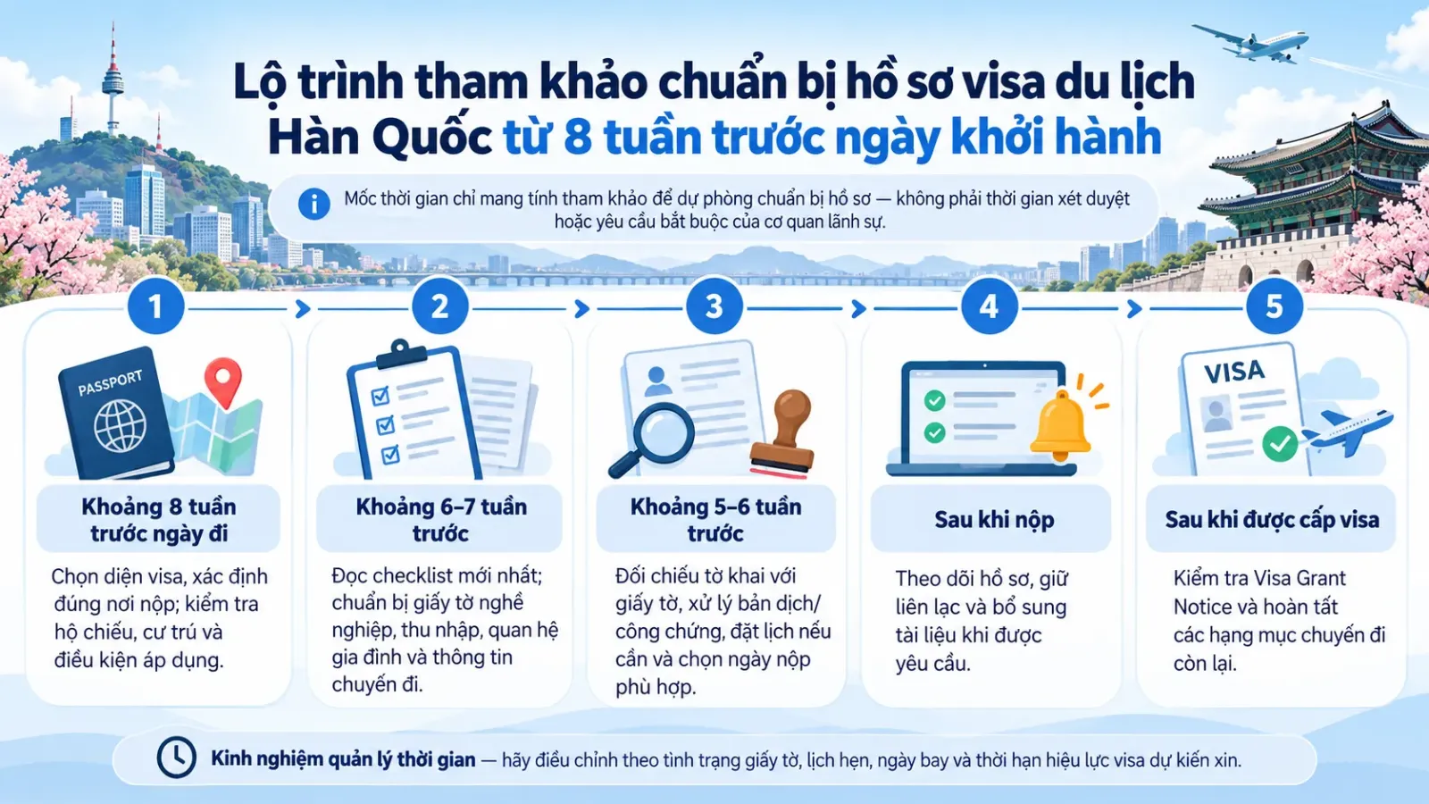 Lộ trình tham khảo chuẩn bị hồ sơ visa du lịch Hàn Quốc từ 9 tuần trước khi khởi hành