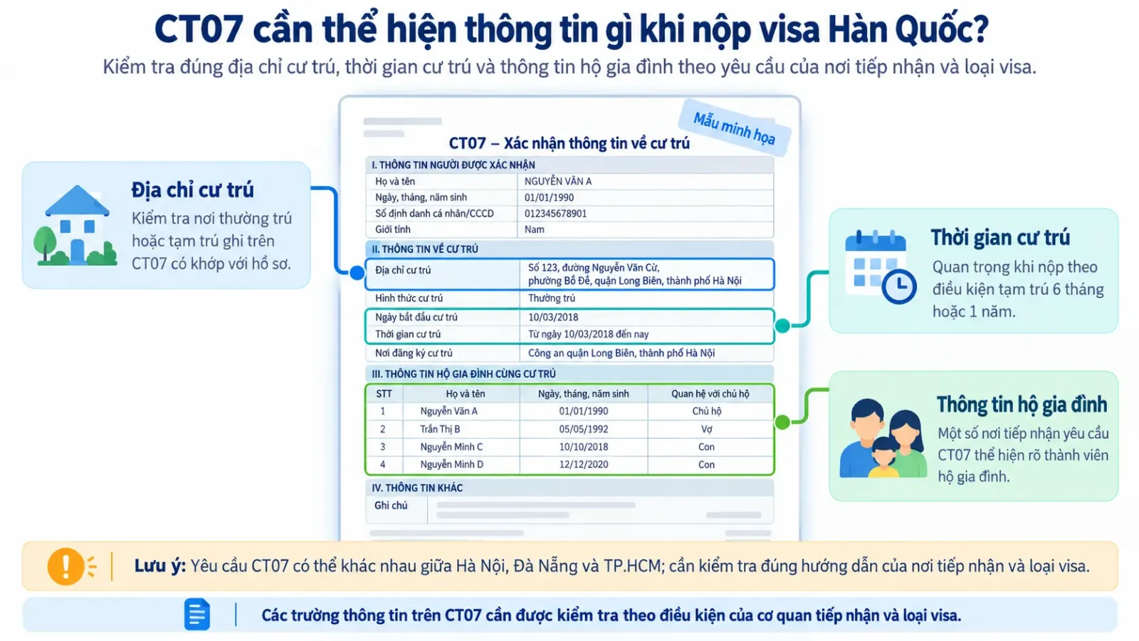 Mẫu CT07 minh họa các thông tin địa chỉ, thời gian cư trú và thành viên hộ gia đình càn kiểm tra khi xin visa Hàn Quốc