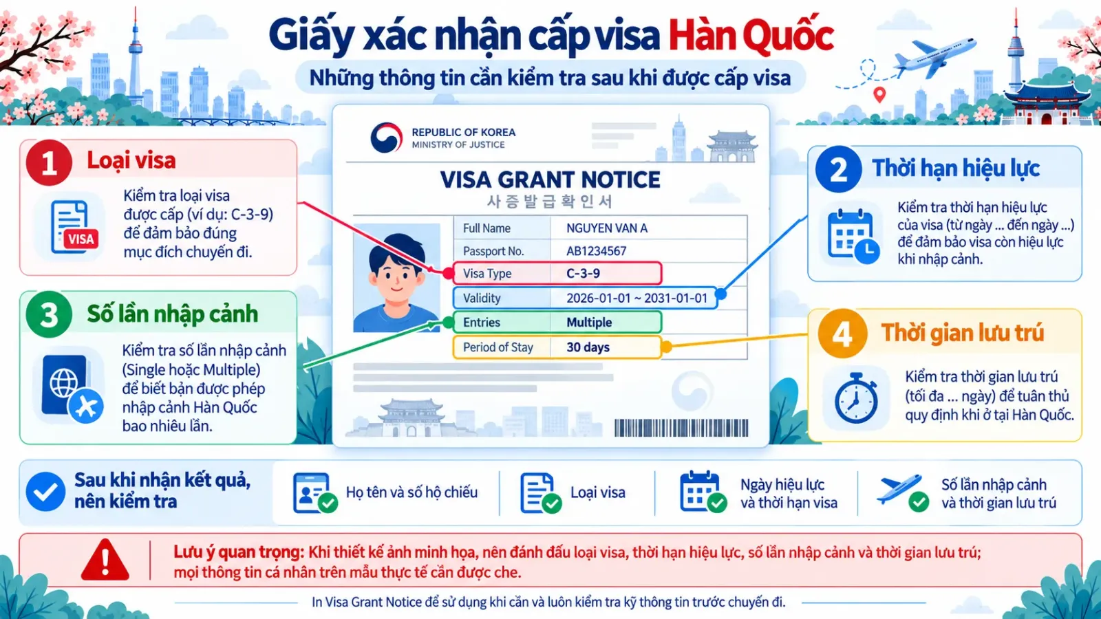 Mẫu minh họa Giấy xác nhận cấp visa Hàn Quốc với các trường thông tin cần kiểm tra