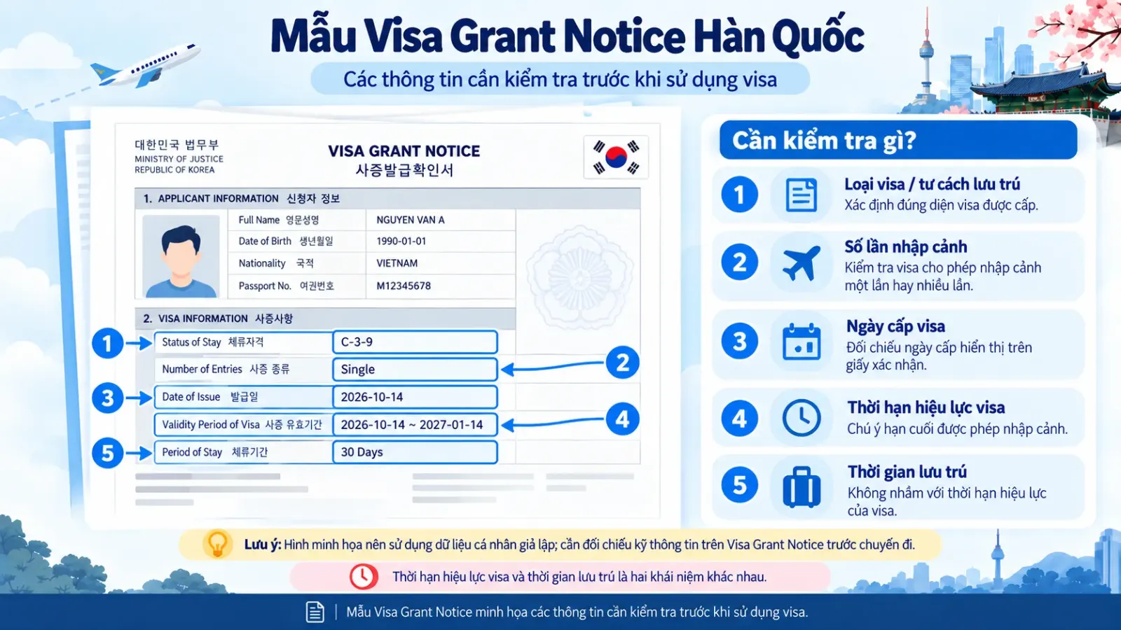 Mẫu Visa Grant Notice Hàn Quốc với các mục thời hạn visa, thời gian lưu trú và số lần nhập cảnh