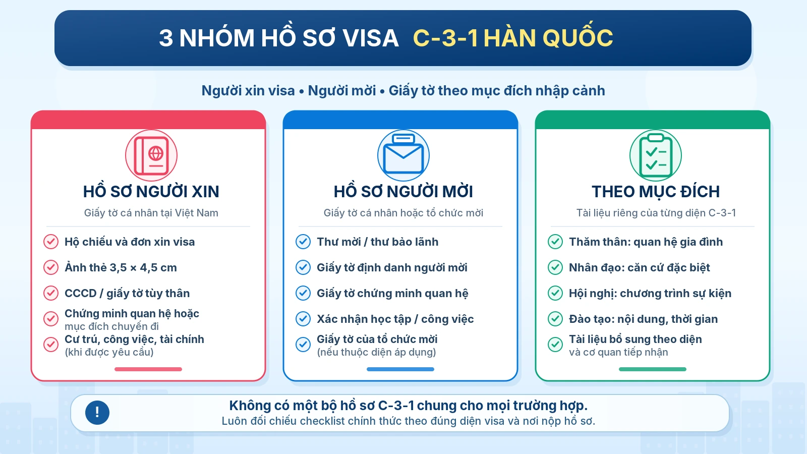 Minh họa ba nhóm giấy tờ visa C-3-1: hồ sơ xin, hồ sơ người mời và giấy tờ theo mục đích nhập cảnh