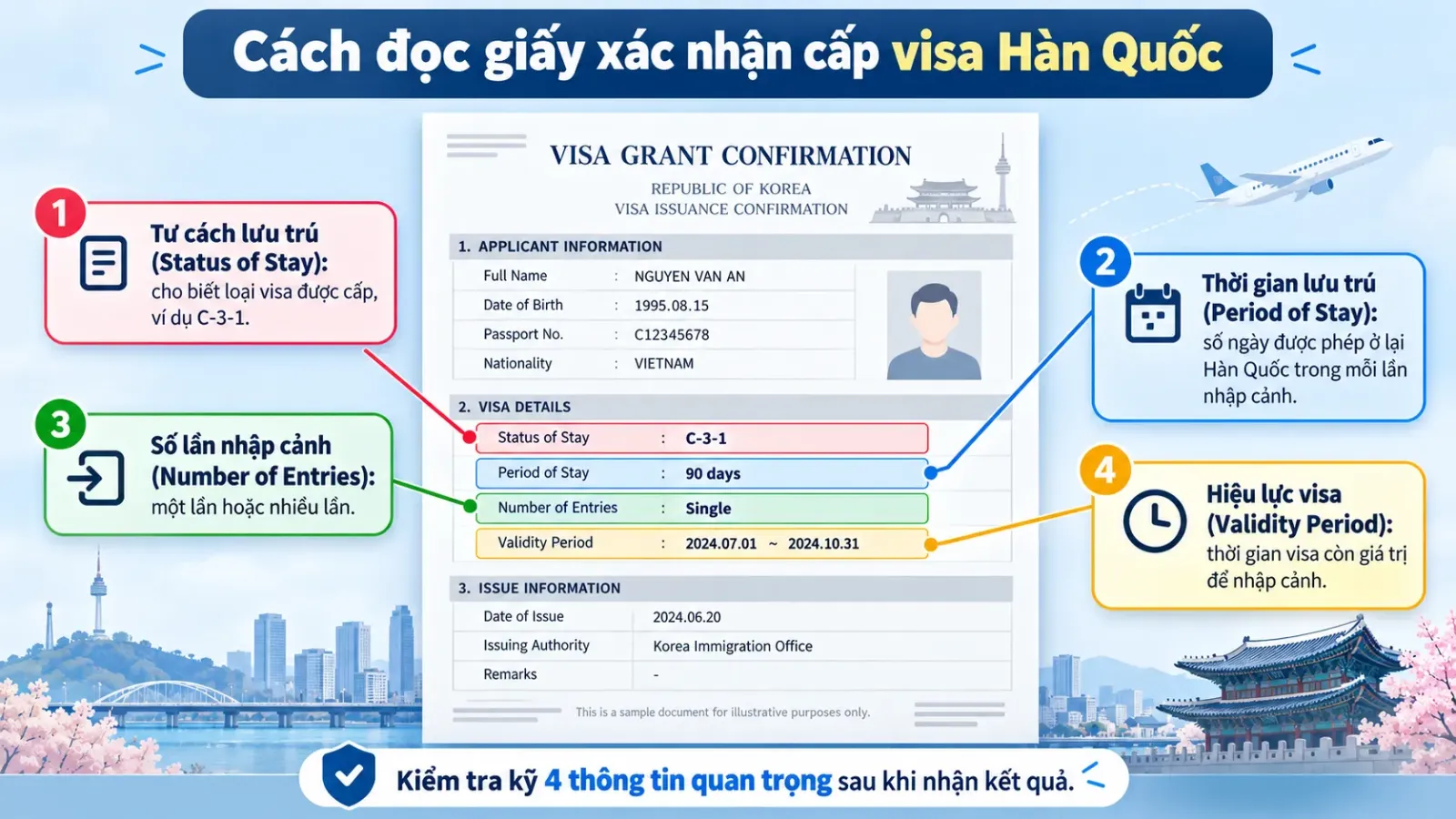 Minh họa cách đọc giấy xác nhận cấp visa Hàn Quốc, gồm tư cách lưu trú, thời gian lưu trú và số lần nhập cảnh