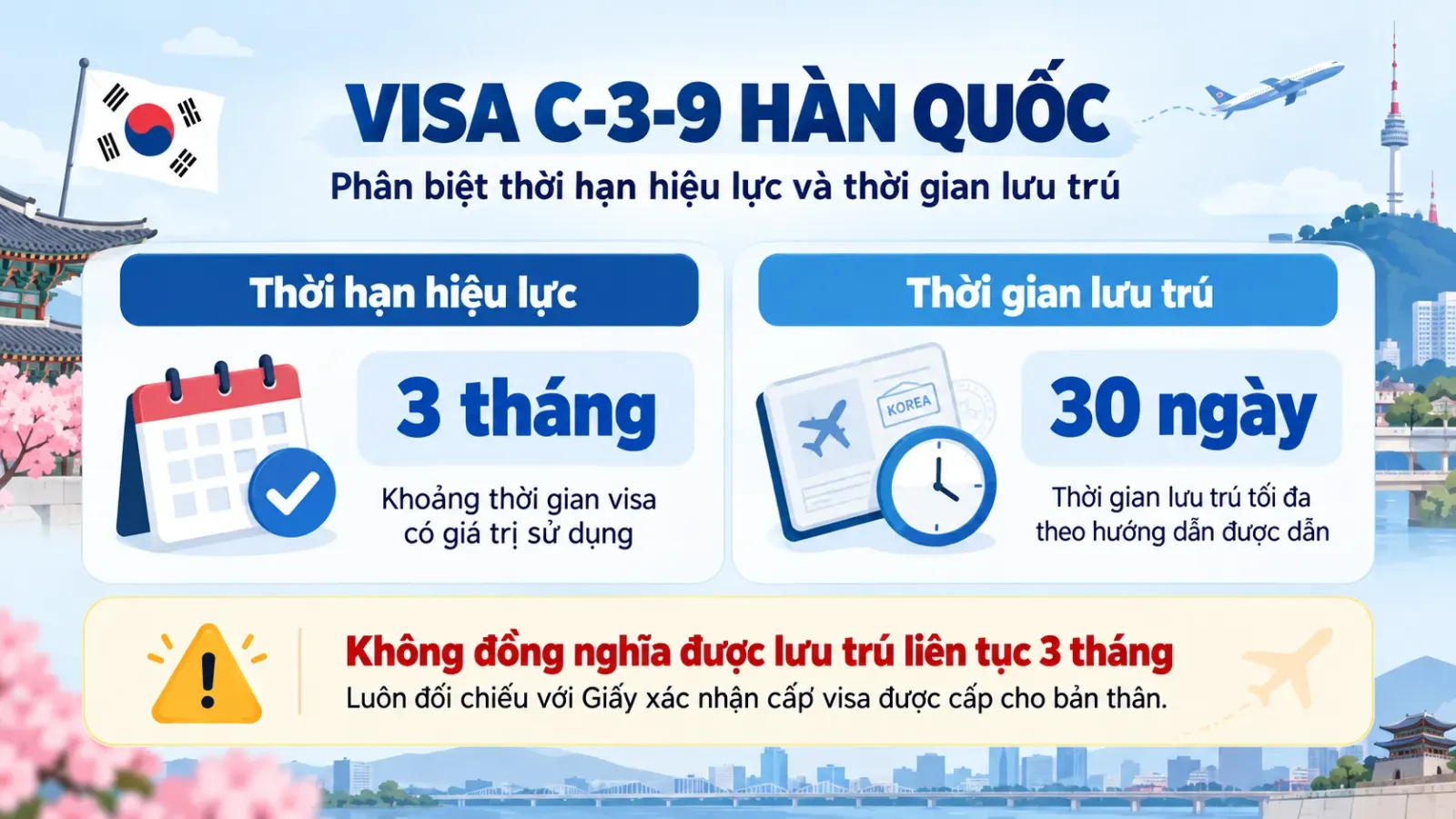 Minh họa phân biệt thời hạn hiệu lực 3 tháng và thời gian lưu trú tối đa 30 ngày của visa C-3-9 nhập cảnh một lần