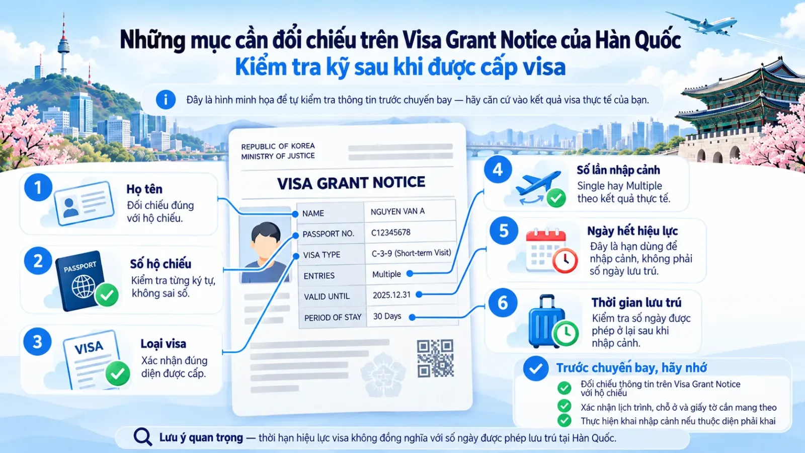 Những mục cần đối chiếu trên Visa Grant Notice của Hàn Quốc sau khi được cấp visa