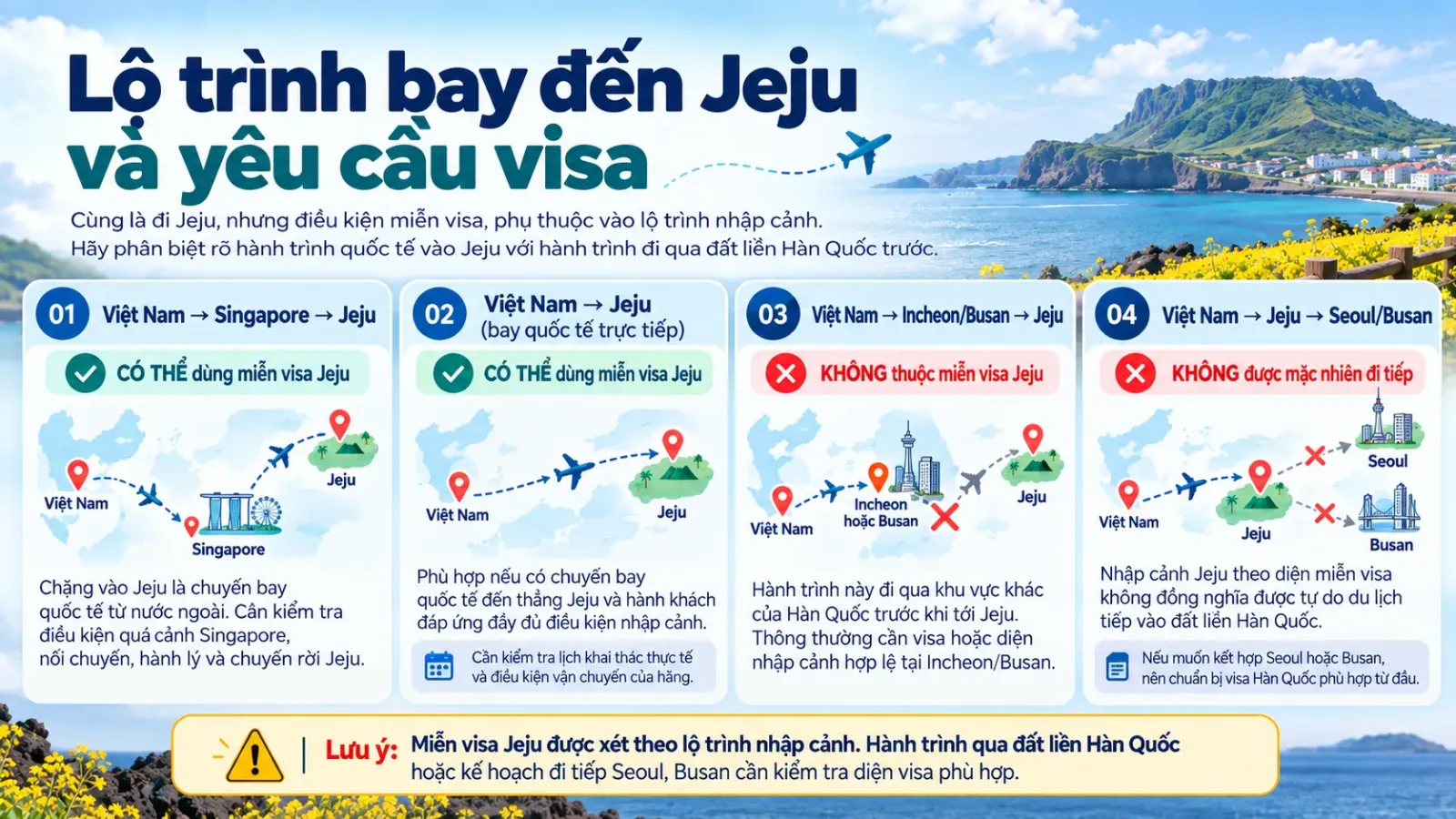 Sơ đồ lộ trình Việt Nam qua nước thứ ba đến Jeju và lộ trình qua Incheon hoặc Busan, kèm đièu kiện visa tương ứng