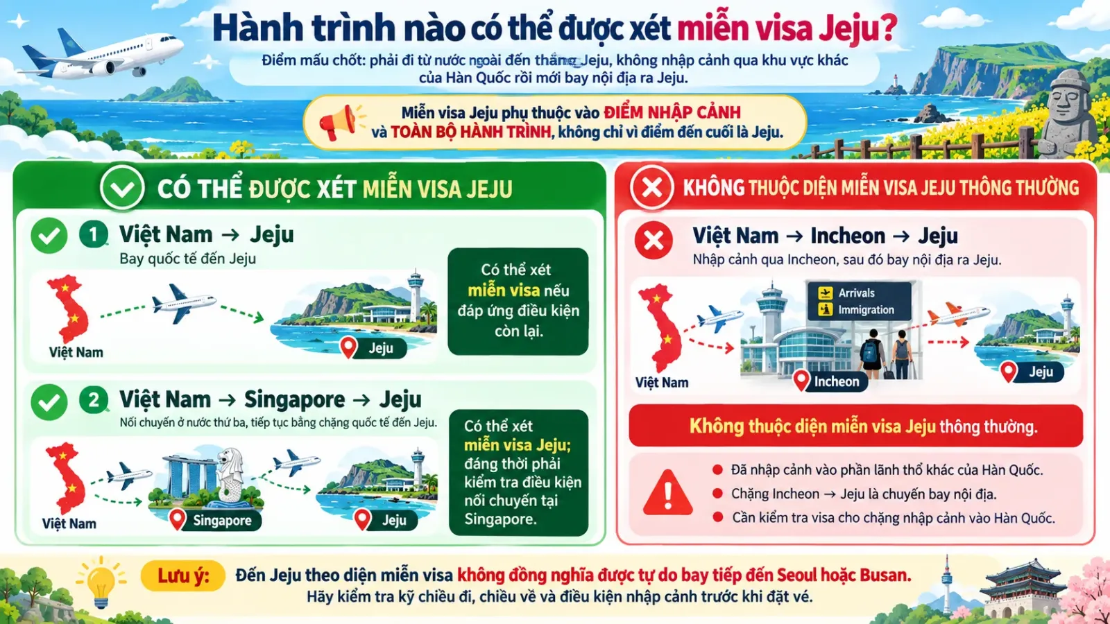 So sánh hành trình quốc tế đến Jeju với hành trình bay nội địa qua Incheon không thuộc diện miễn visa Jeju thông thường